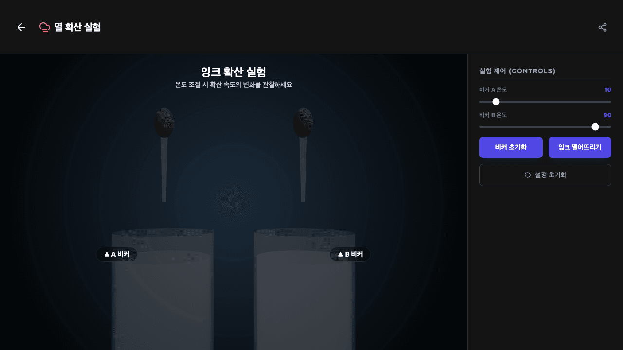 잉크 확산 실험