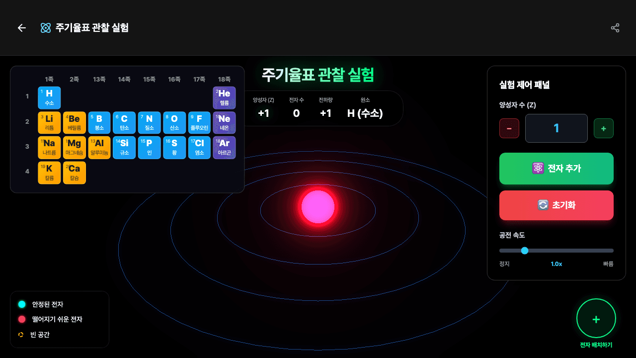 주기율표 관찰 실험