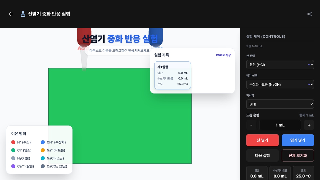 산염기 실험실
